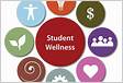 Student Wellness Resource Center
